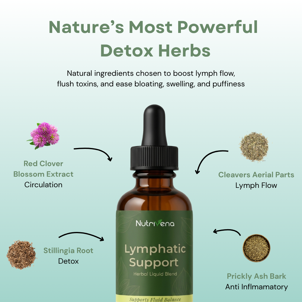 Lymphatic Support Drops